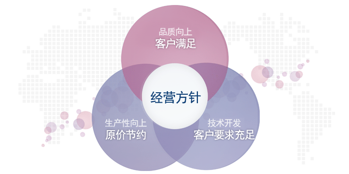 Management Policy