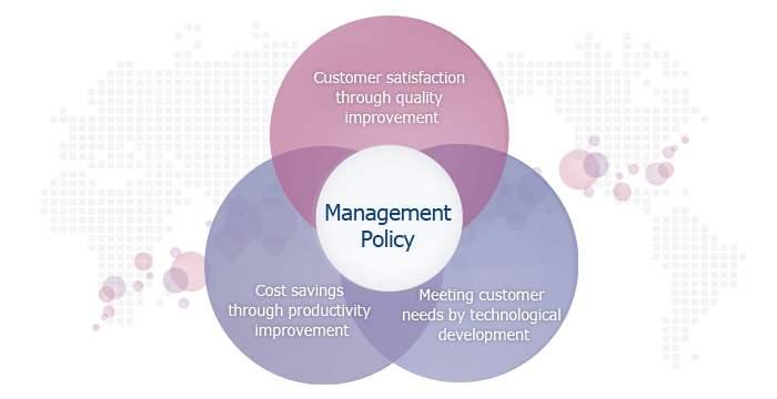 Management Policy