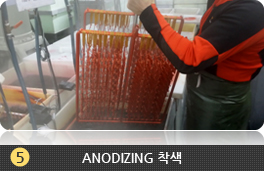 5.ANODIZING 