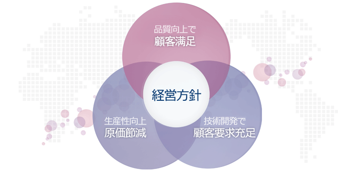 Management Policy
